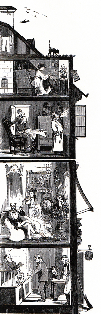 Hyreshus 1875. I bottenvåningen en krog. En trappa upp enligt renässansansens stil, piano nobile, paradvåningen med en förnäm familj. Ytterligare en trappa upp, litet lägre i tak, en medelklassfamilj. I vindskupan en fattig sömmerska. 